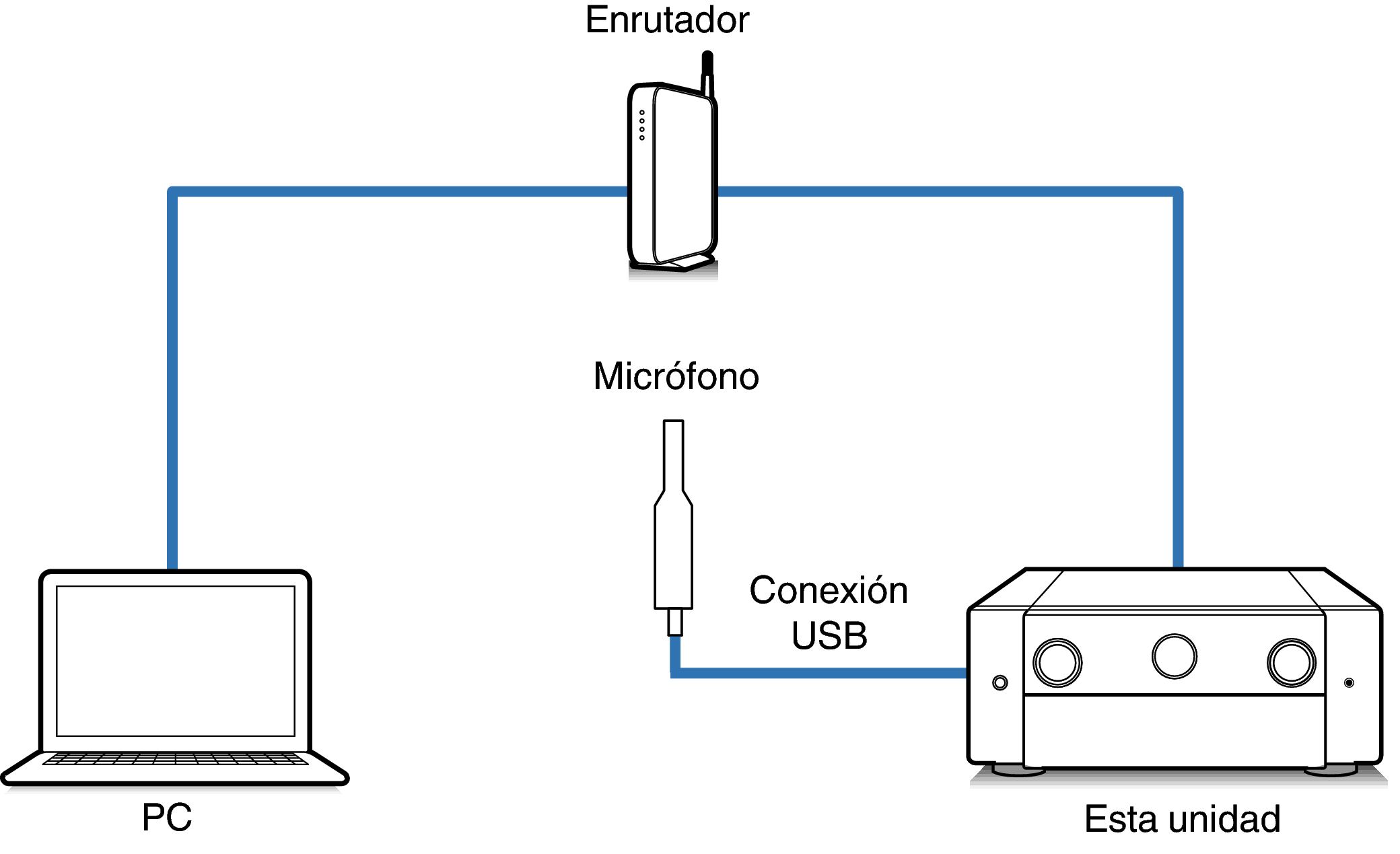 Connect Mic2_AV10